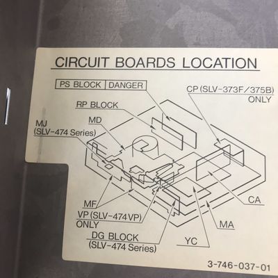 Board location label